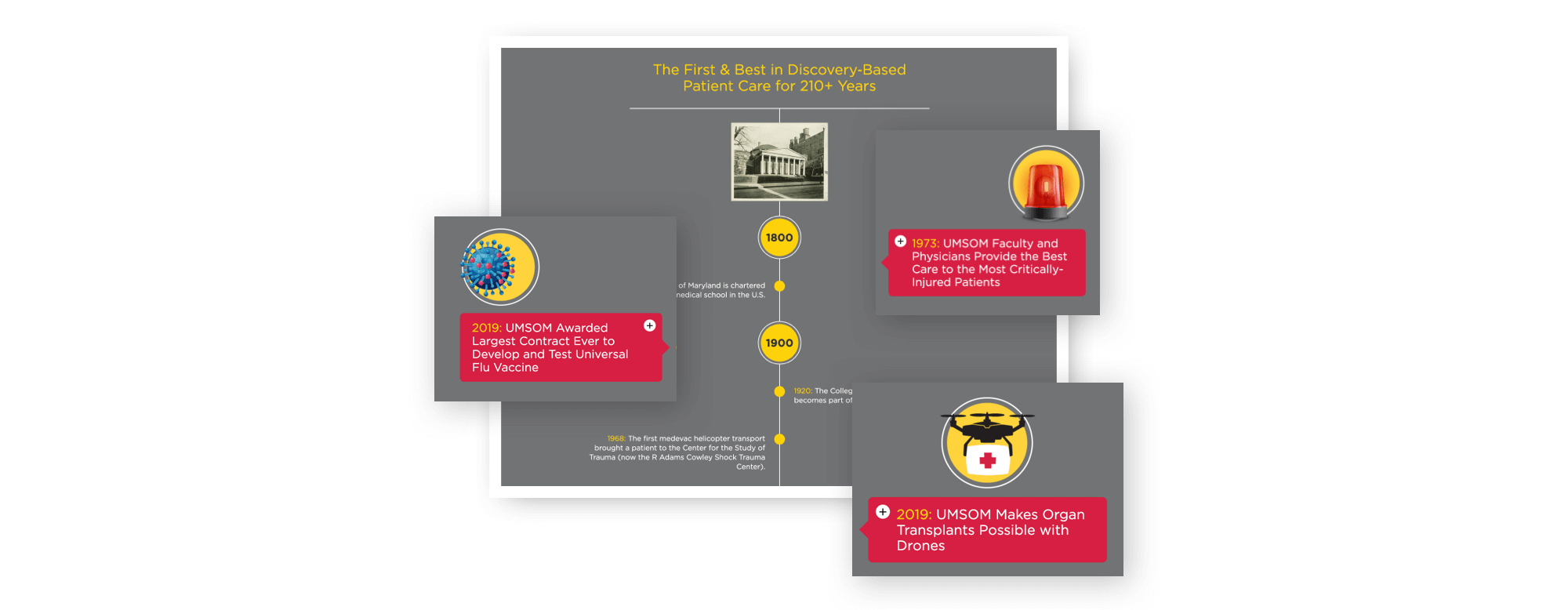 A UMSOM themed timeline features key moments in UMSOM history