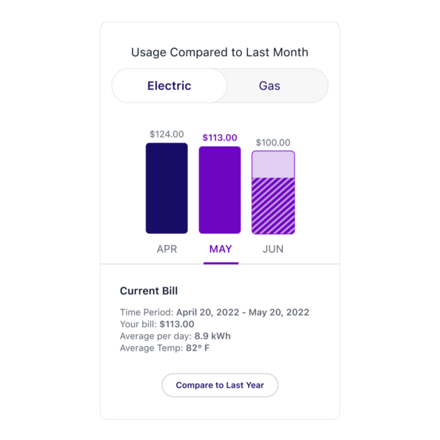 UI component showing electric bill graph