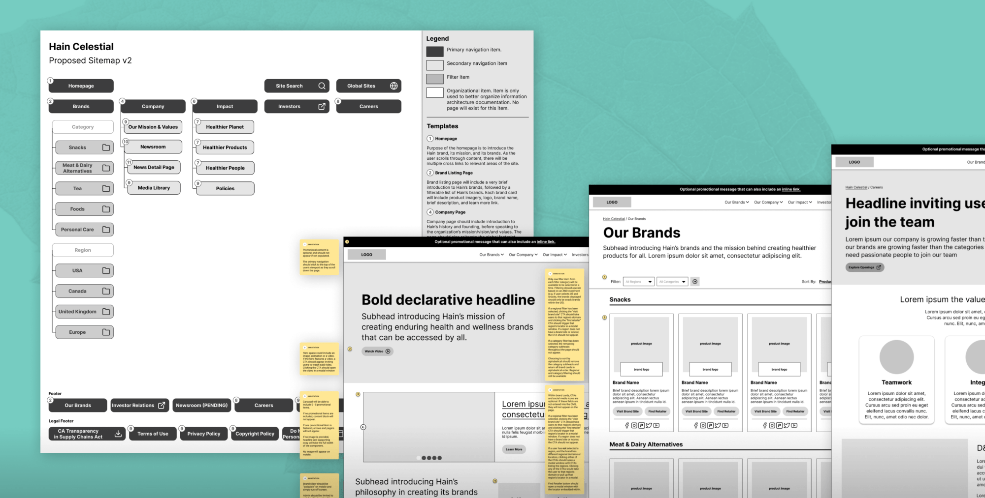 Screenshots of the Hain website sitemap and a few examples from the wireframe process