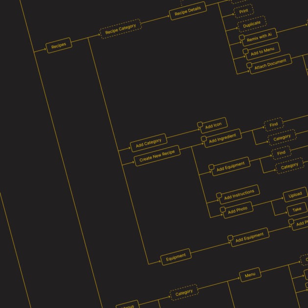 Screenshot of Cide Kic’s architecture