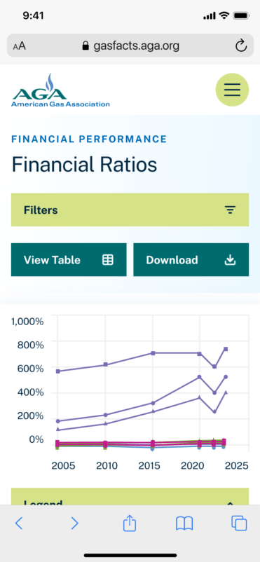 Mobile Financial Ratios AGA Design Screenshot