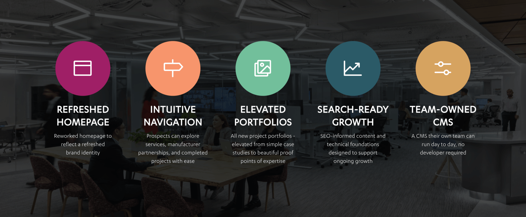 Five icons with brief descriptions: refreshed homepage, intuitive navigation, elevated portfolios, search-ready growth, and team-owned CMS, displayed over an office background.